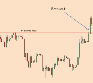 breakout example