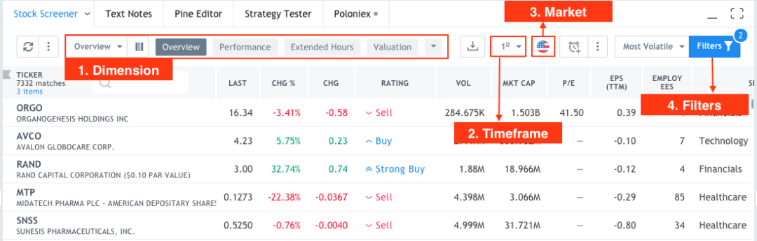 TradingView - A Complete Beginner’s Guide - Your Best Platform For ...