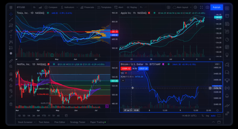 TradingView - A Complete Beginner’s Guide - Your Best Platform for ...